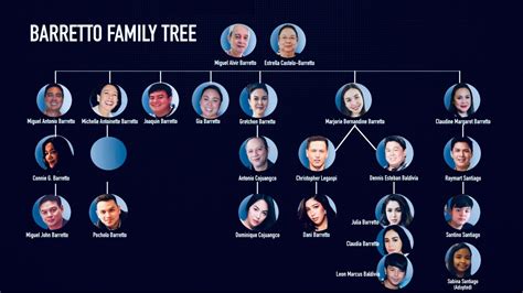 estrella castelo barretto|Estrella CASTELO : Family tree by Nicolas BARETTO de SOUZA .